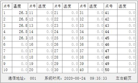636b1bc14e496.jpg 監測器數據查詢.jpg